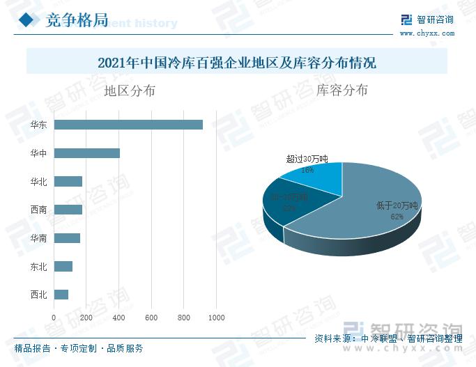 徐州冷库市场前景如何,建造冷库的前景与风险