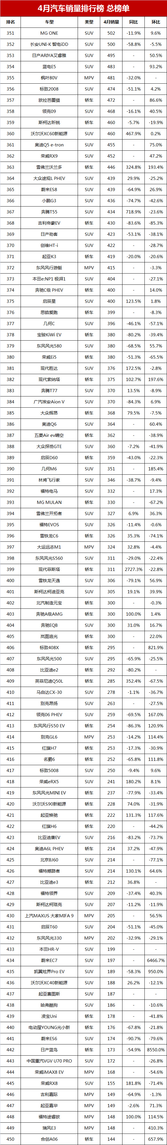 4月中级车销量排行榜,新款汽车上市上半年销量排行榜