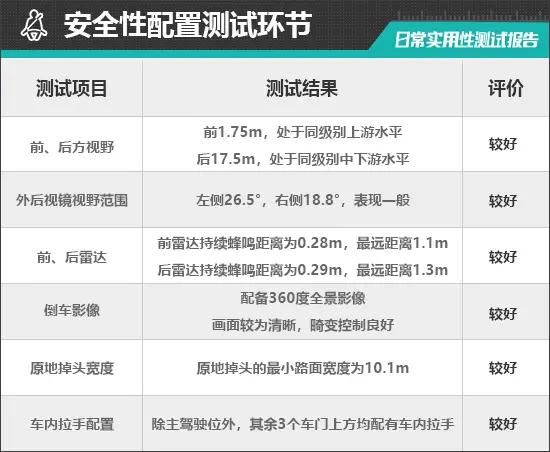 艾瑞泽8高能版白色内饰,奇瑞艾瑞泽8高能版测评