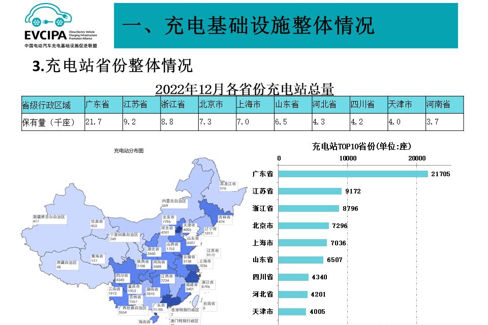 大洋的彼岸,EV卖得可好?中美新能源市场差异简述