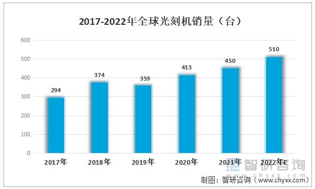 一文读懂2023年MOSEFT行业现状及前景：产业规模持续扩大
