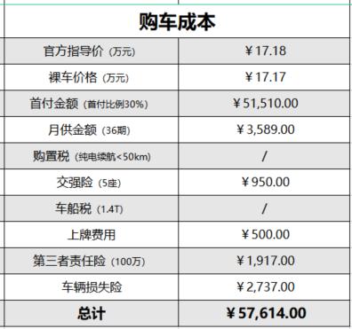 月供3589元首付5万多买1.5T+156马力的顶配版瑞虎8PLUS鲲鹏e+如何