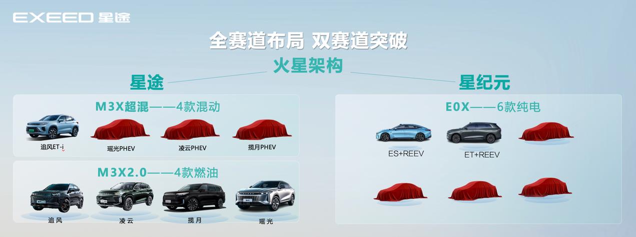 星途揽月瑶光凌云星纪元,星纪元es降价优惠6万购车攻略