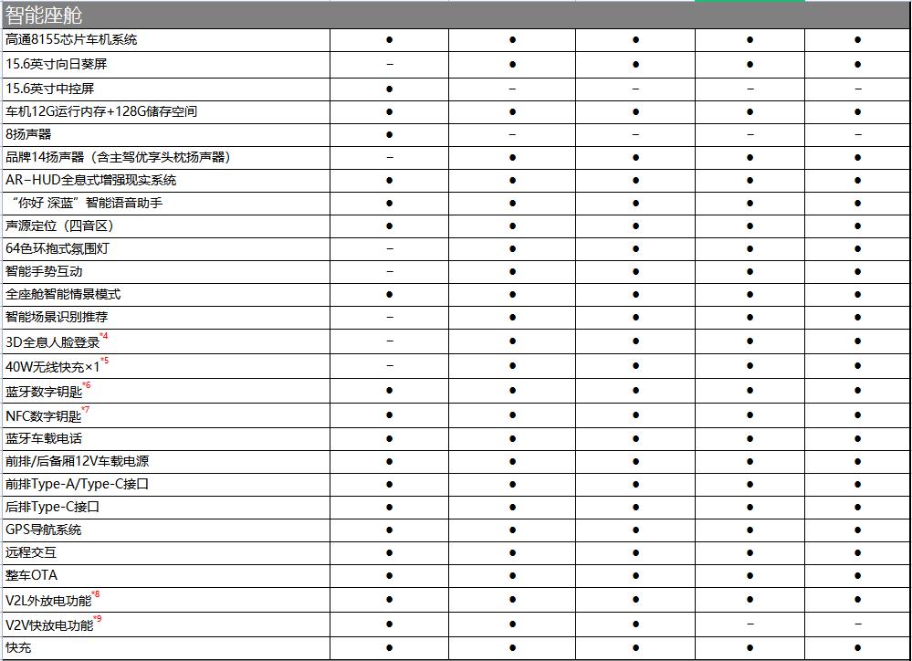 最新款顶配s7,七座s7值得买吗