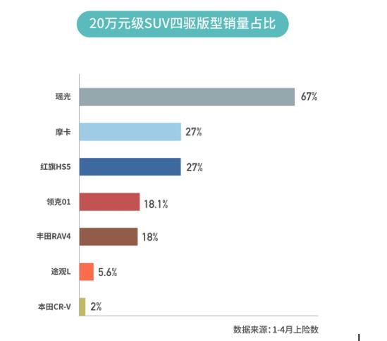 星途瑶光奢享版有磁悬浮吗,星途瑶光带磁悬浮吗