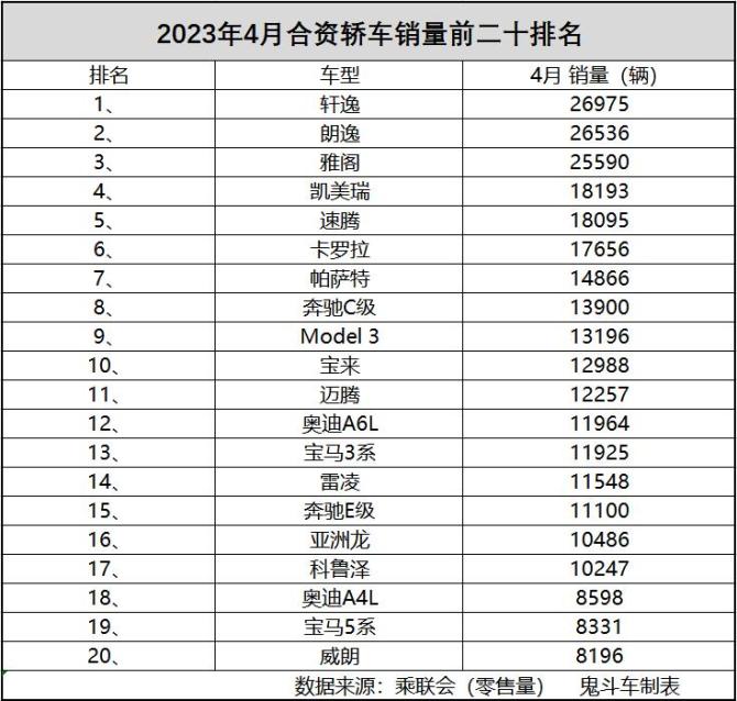 model3和凯美瑞,8代凯美瑞2019销量