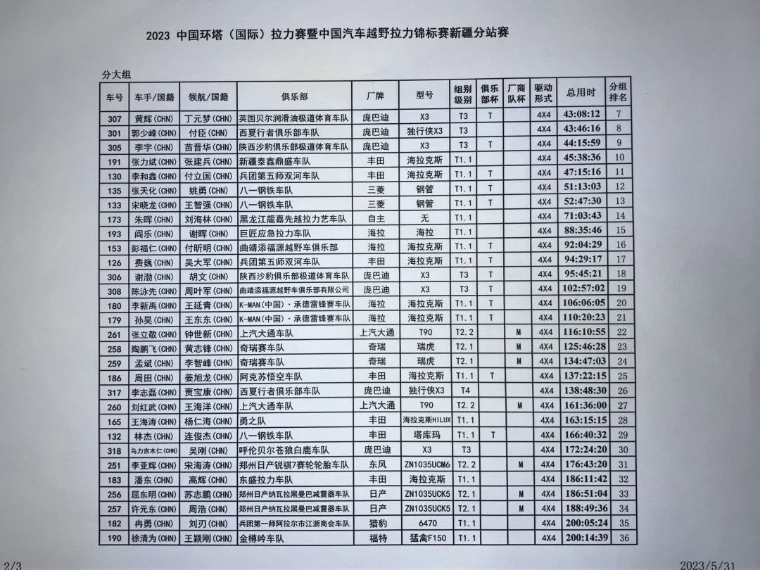 2023环塔赛完整视频,环塔最终赛段视频