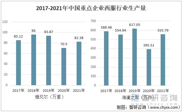 雅戈尔西服是不是全国五百强,雅戈尔西服和海澜之家西服哪个好