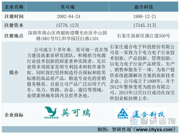 2022年电动汽车充电电源行业市场概况分析：英可瑞VS通合科技