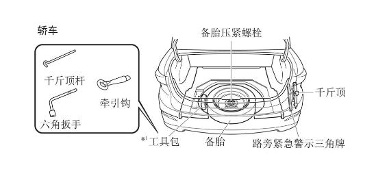 VOC有备无患图解长马车型更换备胎