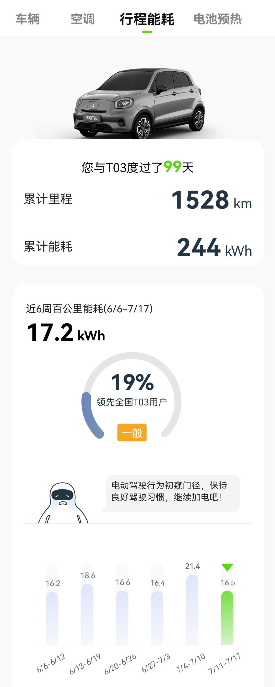 全新零跑t03夏日出行,零跑t03新车