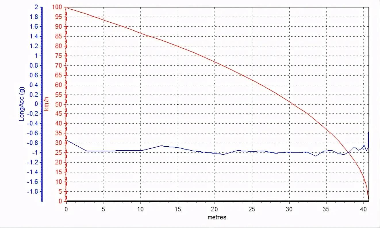 新一代伊兰特哪个配置最有性价比,传统代步新伊兰特试驾感受