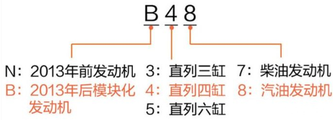 宝马3系哪款发动机烧机油,宝马3系烧机油是怎么回事