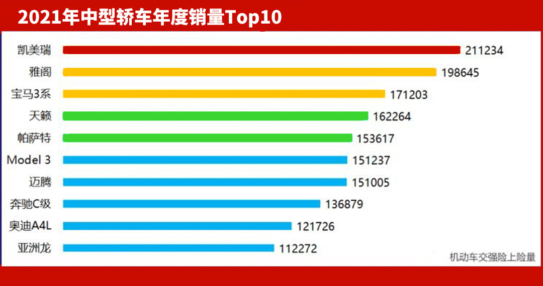 中国卖得最好的车有哪些,国内最好卖的二手车