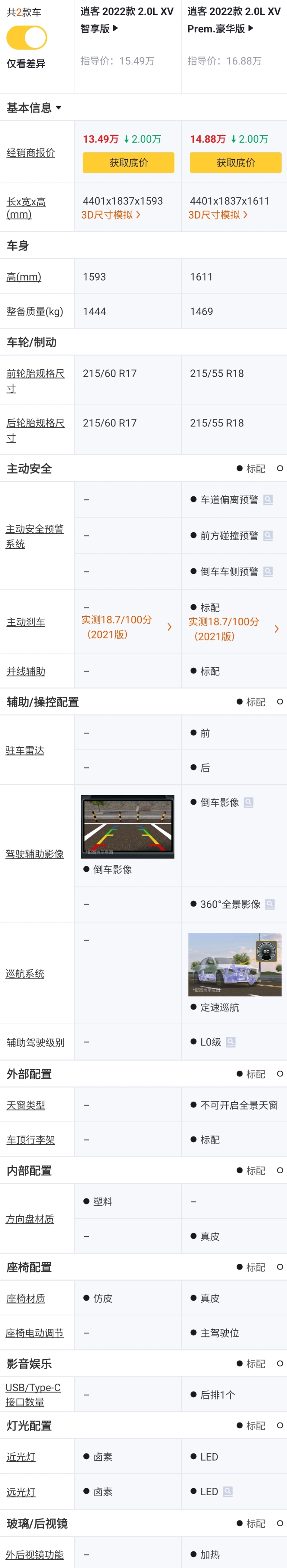 日产逍客配置解析视频,16年日产逍客2022年日产轩逸落地价