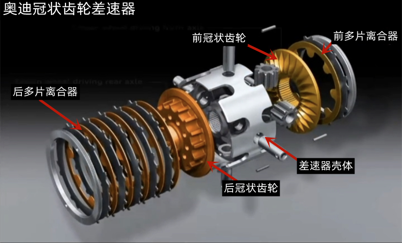 a4lquattro适时四驱结构,奥迪四驱quattroa4l