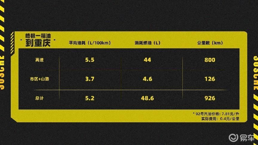 皓极混动版纯电续航多少公里,皓极混动版测试