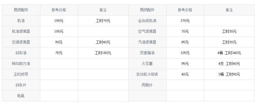 大众速腾38000公里保养事项,2019速腾二次保养都保养啥