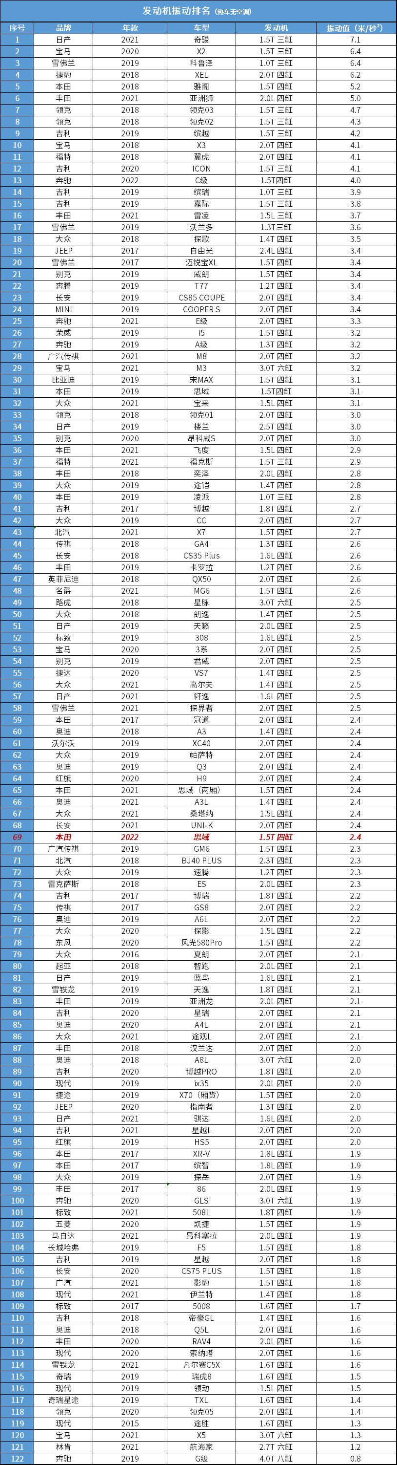 本田思域又降价了吗,新款本田思域取消手动吗