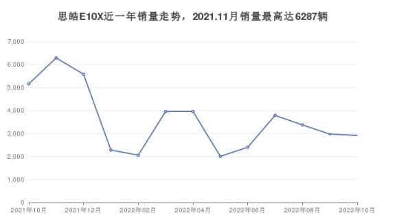 思皓e10x花仙子怎么样,思皓e10x花仙子版各项功能