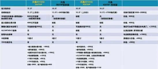 天逸beyond纵擎版,天逸beyond能挑战过成佛坡吗