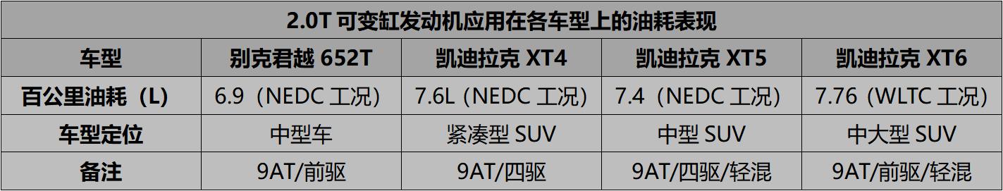 通用2.0t+9at都用在哪些车型,美系车2.0t比较