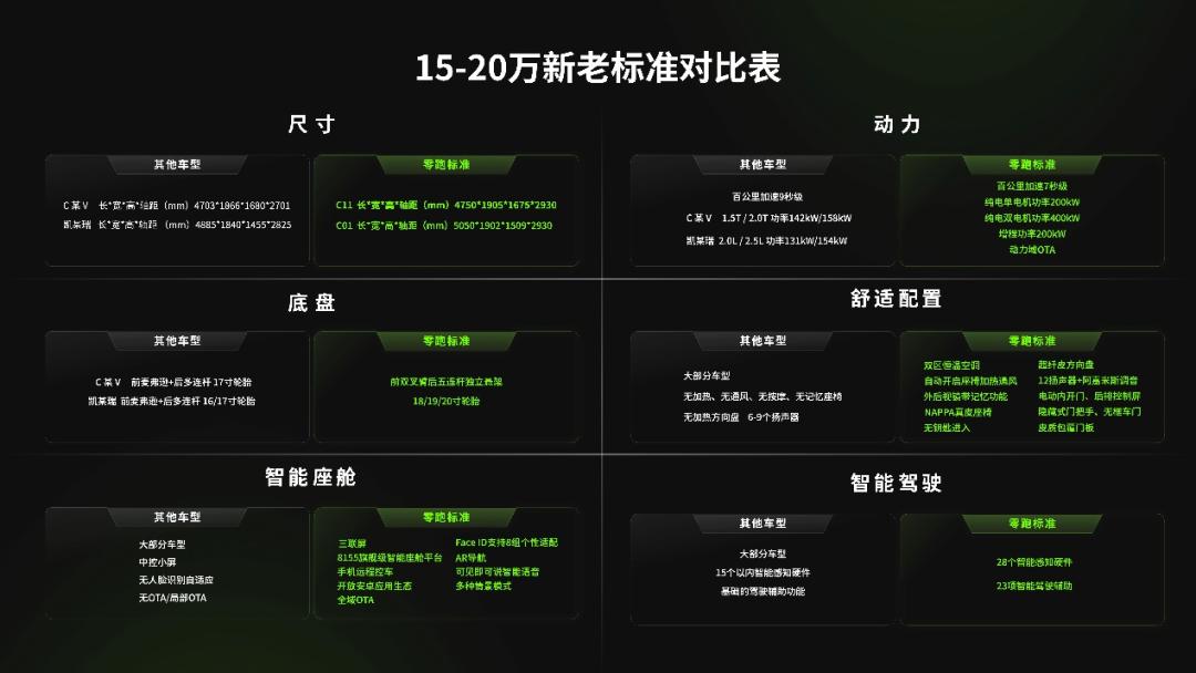 零跑哪款汽车比较划算,全新零跑汽车