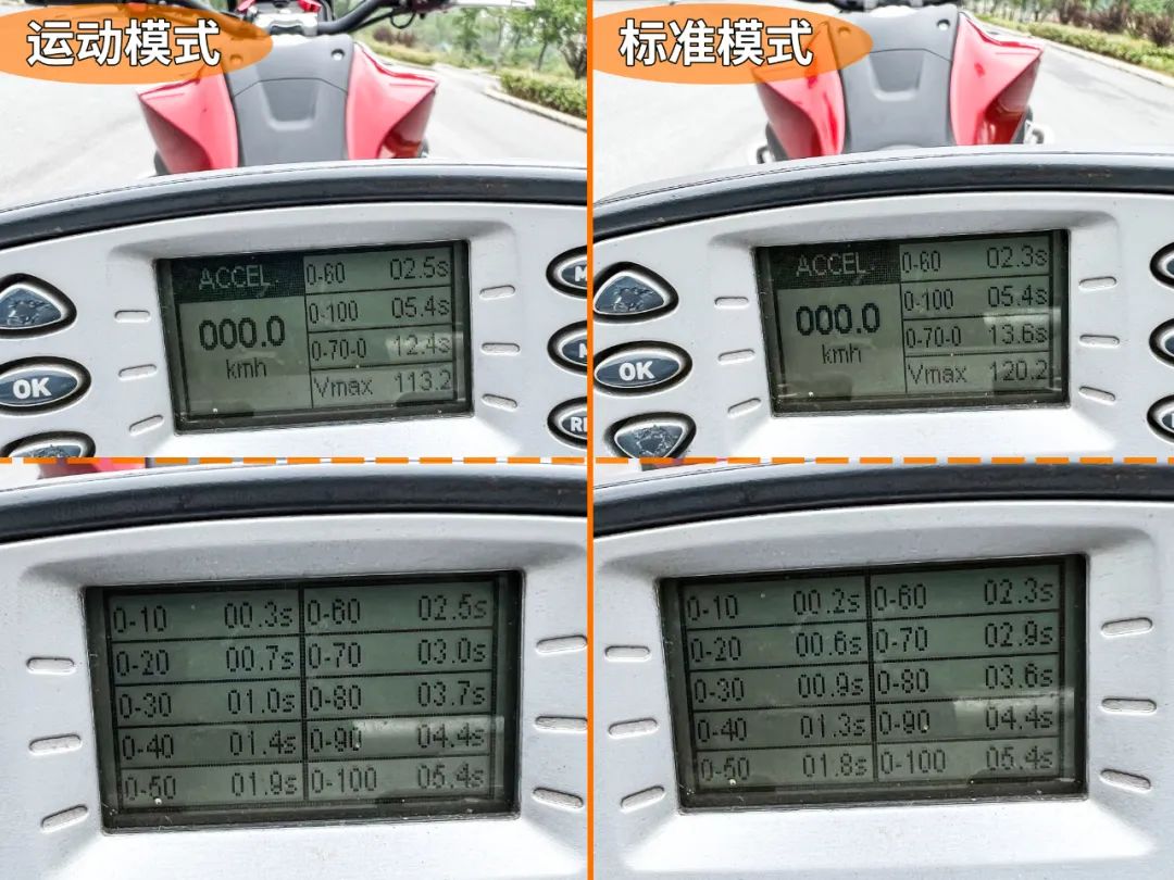 进步明显看得见,进步明显继续努力