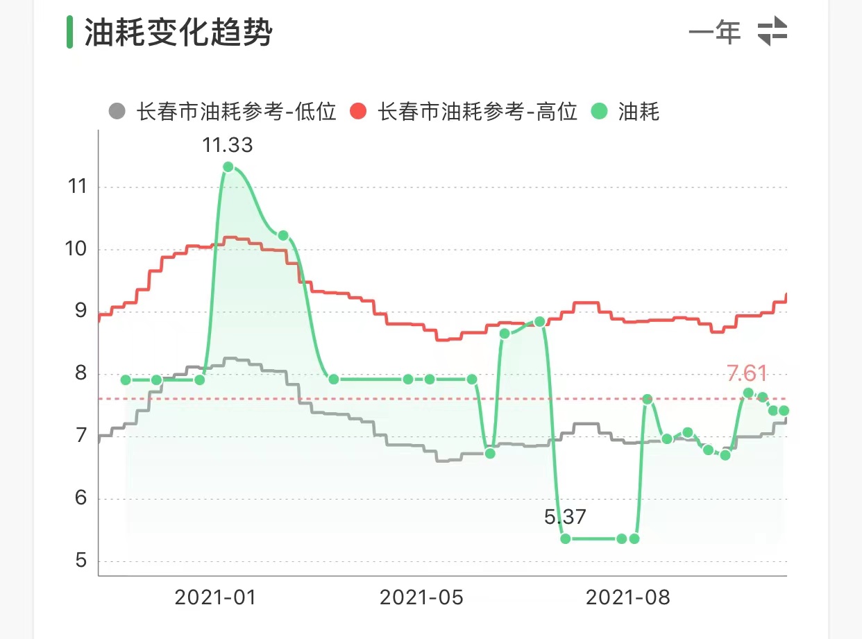 捷达vs5车主用车1年后的体验视频,捷达vs5行驶2000公里车主感言