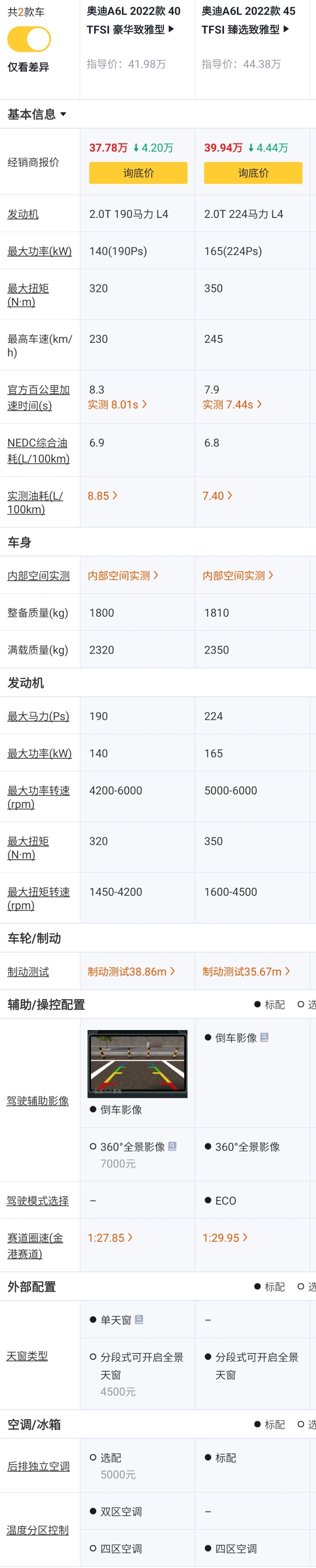 22款奥迪a6l中配版,22款奥迪a6l配置