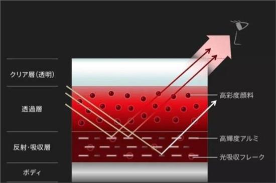 马自达昂克赛拉水晶魂动红,马自达水晶魂动红和铂钢灰