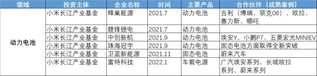 雷军千亿研发演讲,雷军回应造车亏损怎么赚钱