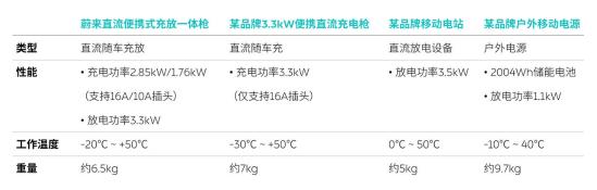 TechTalk|充放电一体机有何“玄机”？