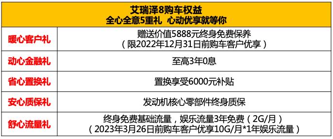 奇瑞艾瑞泽8最新价格,a级车艾瑞泽8销量