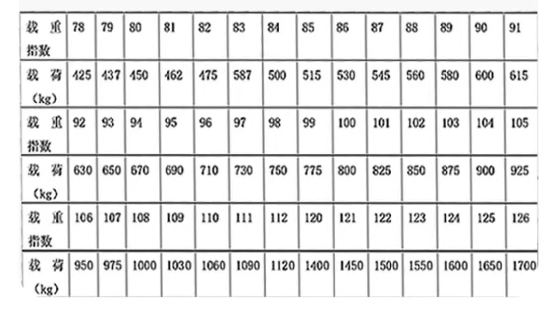 选轮胎的注意事项1分钟学会,如何选轮胎先搞懂这些基础知识