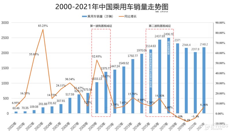 现在买车还赶得上购置税减半么,购置税减半到底用不用着急买车