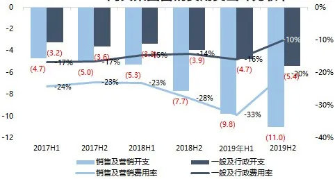 阅文的霸王合同后续,阅文霸王条款的真正目的