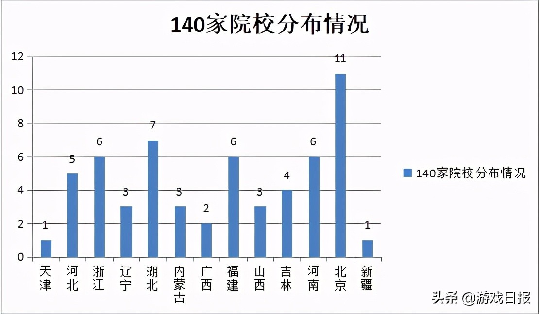 花近6W在电竞专业学习3年，毕业之后却成了一名陪玩？
