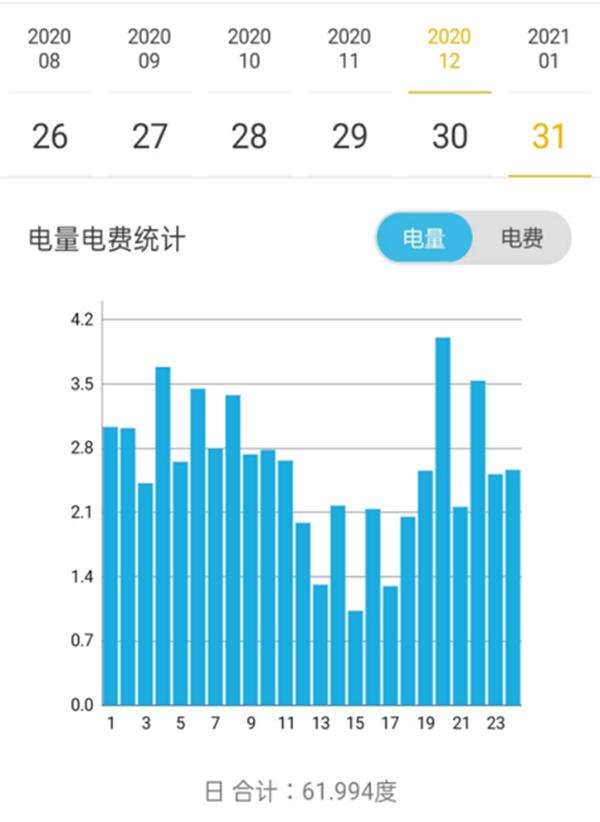 家用空调和中央空调哪个比较耗电,天氟地水空调省电么