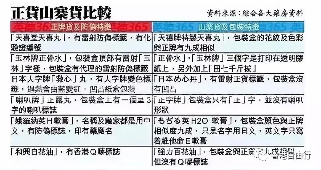 潮汕四大神药,潮汕必备神药