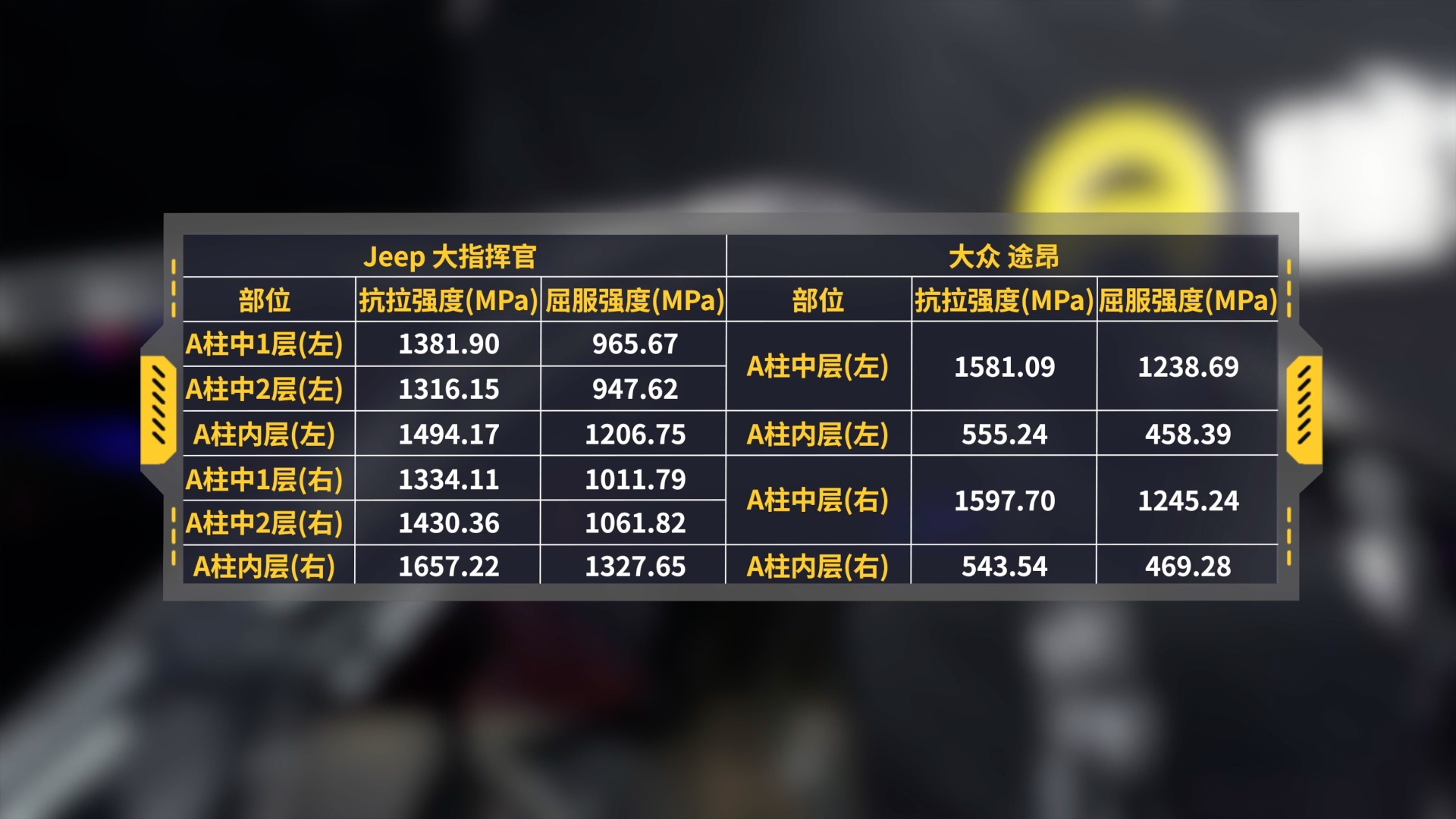 大指挥官和途昂尺寸对比,大指挥官拆车