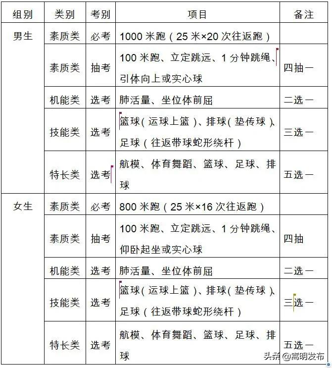 2020年云南体育中考细则,2022云南省体育中考时间