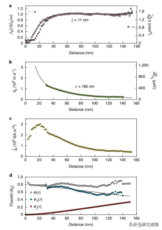 同一团队，Science之后再发NatureMaterials