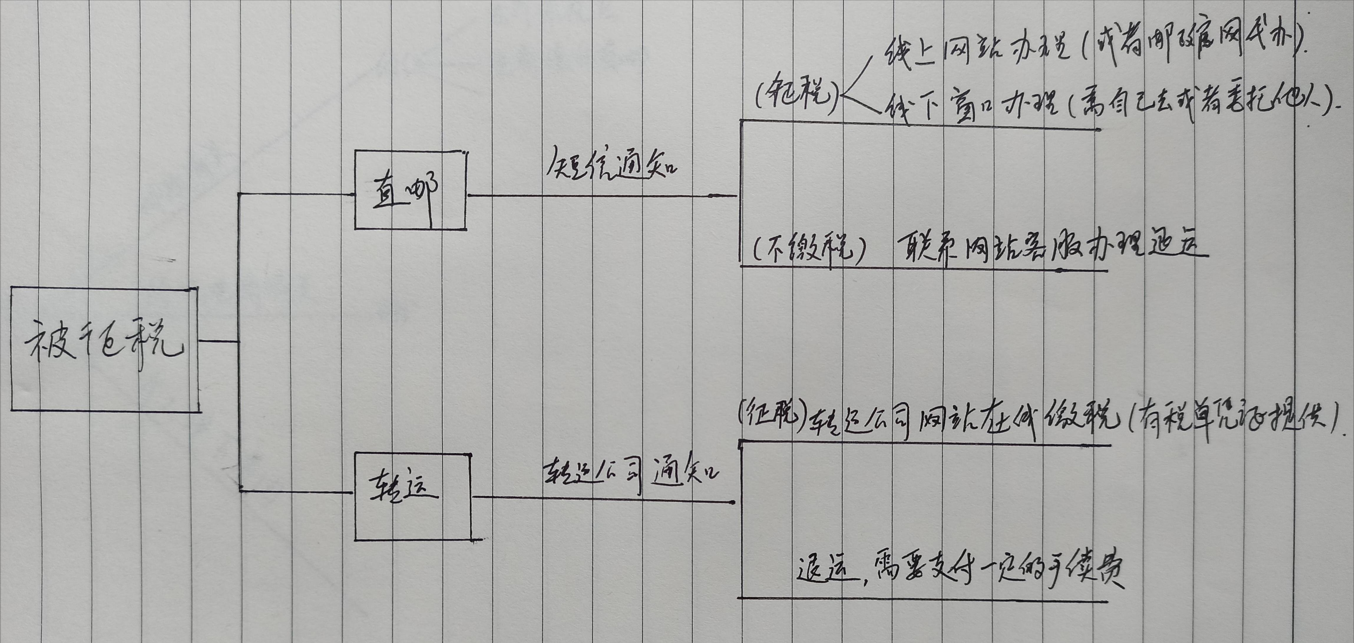 海淘攻略海外购物,海淘通关指南大全