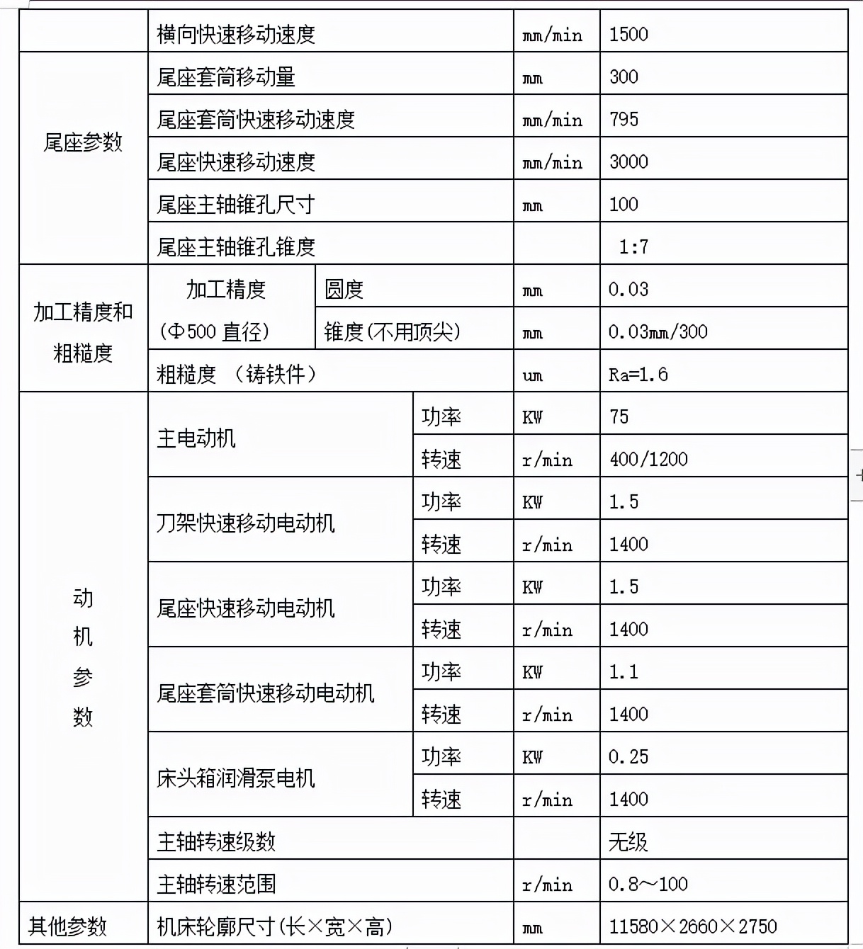 生产轧辊安全操作规程,轧辊的技术要求