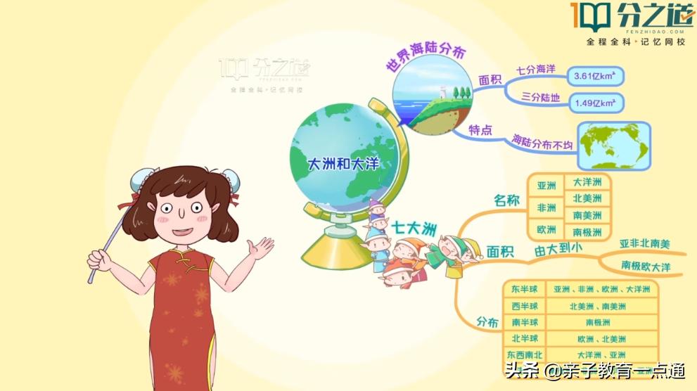 孩子怎么学地理又快又好,没有学不会的东西怎么办