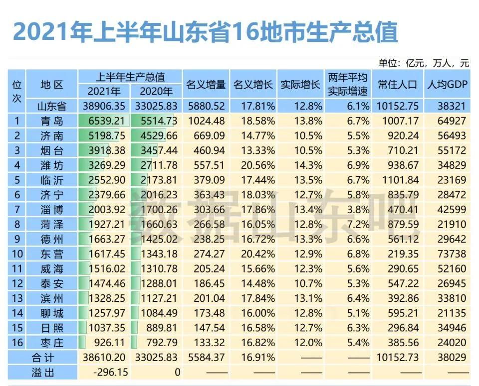 2021年1-12月潍坊经济运行,潍坊市未来发展在山东省的定位