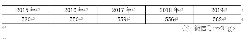 郑州31中和103中中考报名费用,2020年郑州中招录取分数线