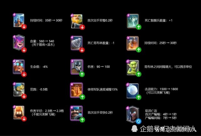 皇室战争卡牌等压改了吗,皇室战争九月份卡牌调整