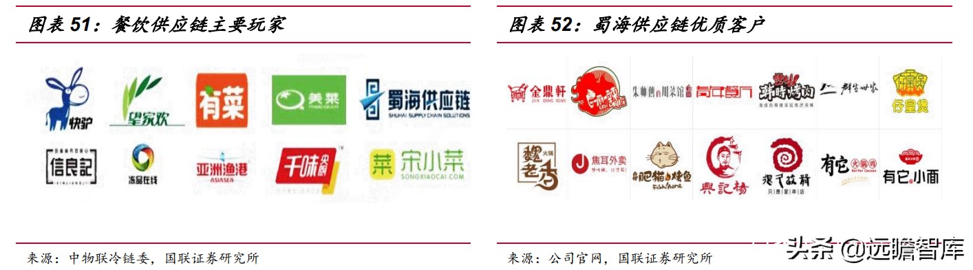 速冻食品企业排行,速冻食品巨头